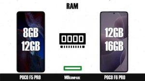 Poco F5 Pro Vs Poco F6 Pro
