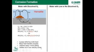 Hydronic Water Quality – Digging Deeper