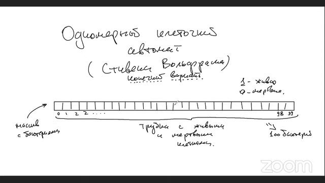 11.05.21 Вычислительная математика (Изобретариум, Одномерный клеточный автомат, 3я школа) смотреть онлайн