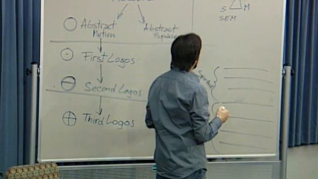 Theosophical Classic 2012 | The Origin and Constitution of Our Cosmos: Part 2 with Pablo Sender смотреть онлайн