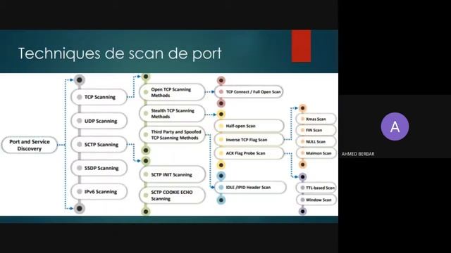 Scan des réseaux - partie 1 смотреть онлайн
