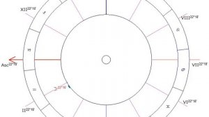 Принцип транзита планет\ Транзитная планета запускает натальную.