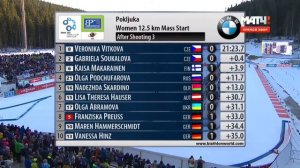 20-12-2015. Биатлон, Кубок мира 2015-2016, Поклюка, Женщины, масс-старт