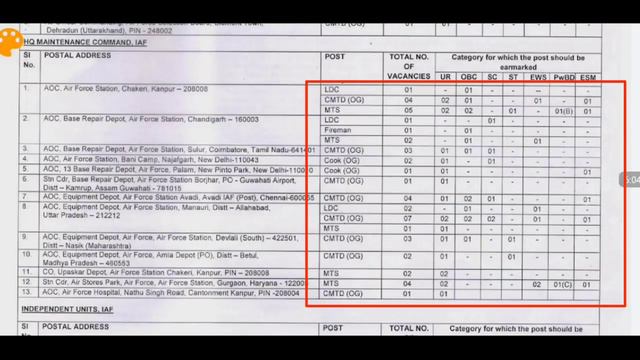 Indian Airforce Recruitment 2021 || MTS,HKS, Fireman & Cook || 10th Pass Only | Airforce Jobs 2021