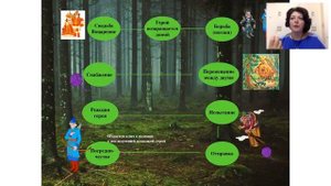 Леонтьева. Повернись к лесу задом, а ко мне передом! «Морфология волшебной сказки» В.Я.Пропп