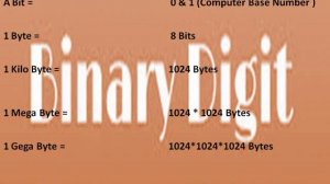 PART-5, BINARY DIGIT (BIT)