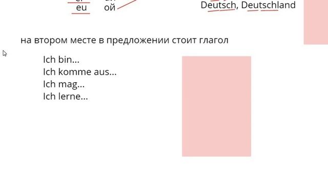 Немецкий язык Урок 1 уровень А1 (уроки онлайн)