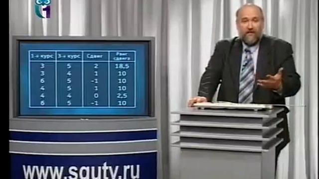 Математика и психология. Передача 1.10. Процесс пошёл, или Критерии сдвигов смотреть онлайн