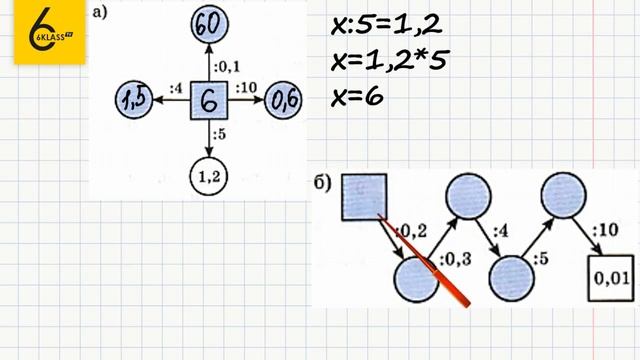 Задание №254 - ГДЗ по математике 6 класс (Виленкин) смотреть онлайн