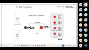 Webinar on Ansible with CICD