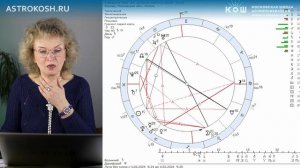 Поиски работы: прогнозирование по хорарной карте.  Материалы практик в Школе астрологии "АстроКош".