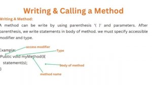 Java Methods Tutorial | Methods in Java | How to Write Method & Calling In Java