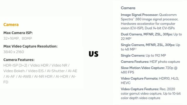 Mediatek Dimensity 1000 vs Snapdragon 855 Plus | Mediatek Dimensity 1000 Features ?? смотреть онлайн