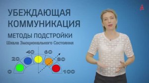 Дистанционный курс "Убеждающая коммуникация"