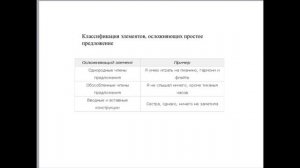 Простое осложнённое предложение