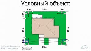 Периметральная сигнализация