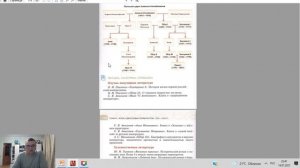 Обзор учебников линии Мединского по истории России