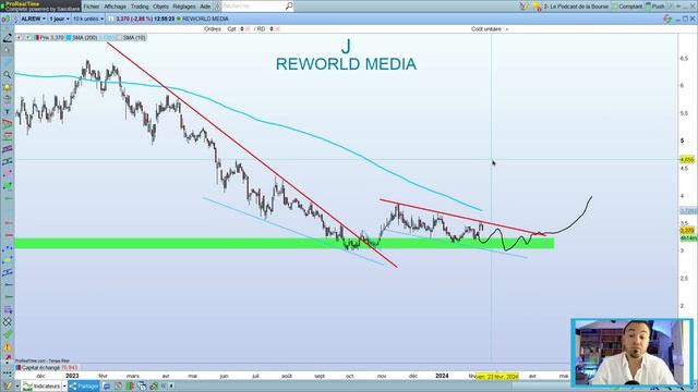 BOURSE : LES VERTIGES DE LA GLOIRE 💰 смотреть онлайн