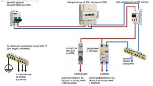 Доработка системы заземления ТТ для частного дома