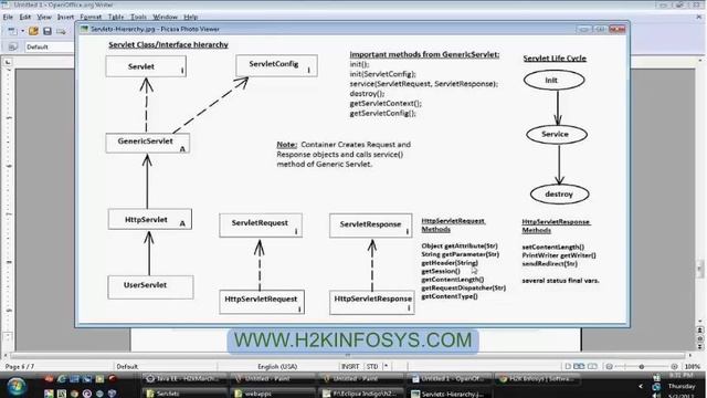 Java Multiple Servlets | Tomcat | Servlet Hireracy | Java Course Online | H2k Infosys | Free Demo