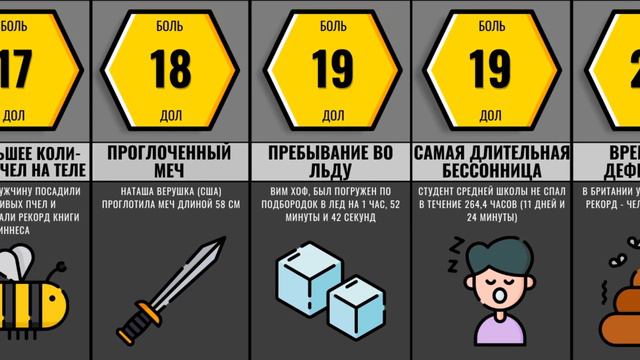 Самые Болезненные Мировые Рекорды смотреть онлайн