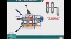 Урок 51. Техническое устройство и обслуживания автомобиля. Коробки передач. Особенн