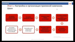 1С:Университет Шаг 4  Приемная кампания настройка списка документов предоставляемых поступающими.