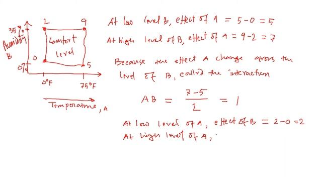 How to calculate Two Factors Interaction Effect in Any Design of Experiments DOE Explained Examples