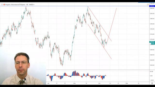 09 10 19 Технический анализ инструментов Мосбиржи смотреть онлайн