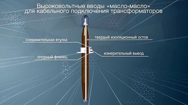 Вводы высоковольтные. Классификация и конструкция