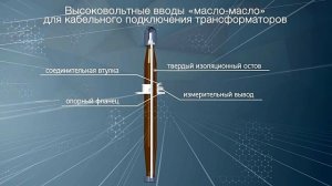 Вводы высоковольтные. Классификация и конструкция