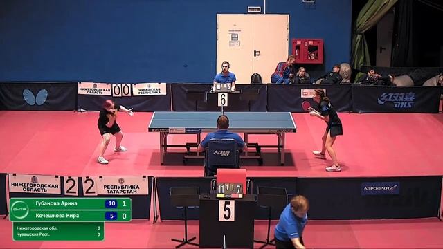 Первенство России до 22 лет. 6 стол. 07.11.23 смотреть онлайн