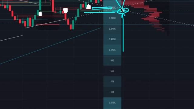 Обучение и разгон депозита с 200$ по индикатору кластеров трейдер аб #бинарныеопционы