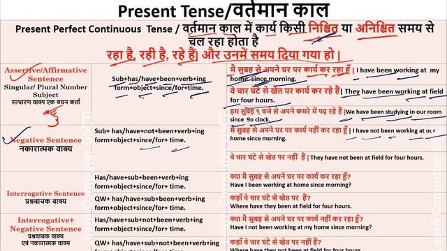 Present Perfect Continuous Tense  | english tenses |
