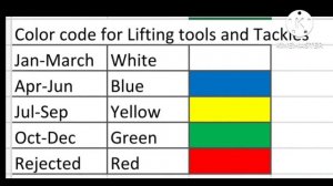 Monthly Colour Code System || Lifting Tools & Tackles