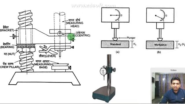 what is comparator || comparator in hindi || comparator in metrology || comparator смотреть онлайн