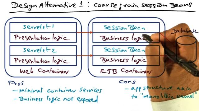 Design Alternative  (Coarsegrain Session Beans) - Georgia Tech - Advanced Operating Systems