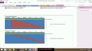 oracle 11g rman incremental backup