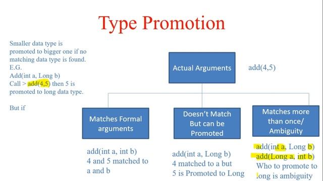 Polymorphism in Java - Concept | Compile time and Runtime | Overloading and Overriding | Code Decod