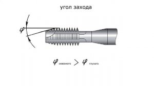 Основные отличия метчиков сквозных от глухих и их сравнение с черновыми и чистовыми.