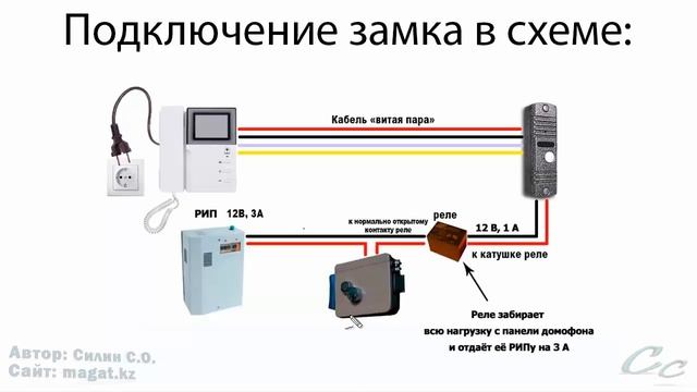 Электромеханическая защелка на калитку подключение к домофону