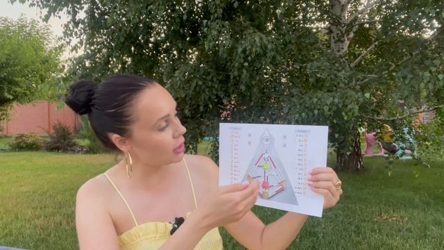 Бодиграф. Что все это значит? Дизайн Человека | Human Design смотреть онлайн