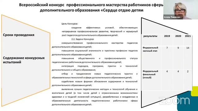 Зал персональной конференции Дворец творчества детей и молодежи г. Оренбурга смотреть онлайн