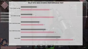 PALIT GTX 1650 StormX 4GB Graphics Card Unboxing and Overview
