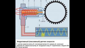 Проверка датчика ABS Opel Zafira.