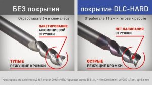 Обработка алюминия фрезой с алмазоподобным (DLC) покрытием