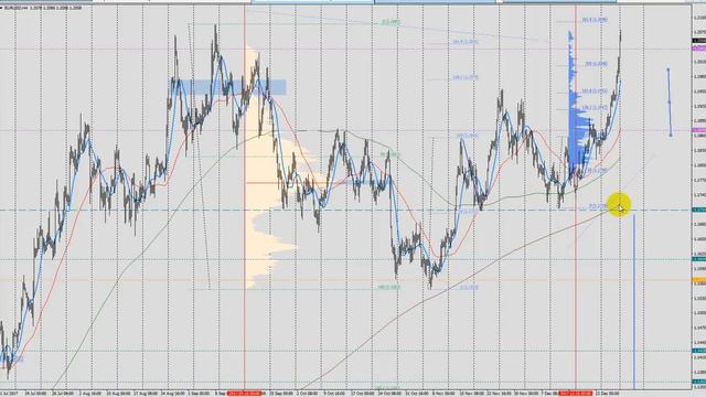 Обзор евро EURUSD на 2018.01.02. Среднесрок