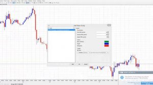 Индикатор MACD - описание и точки входа