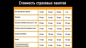 Первый штраф в Грузии. Еще важные детали о страховке.