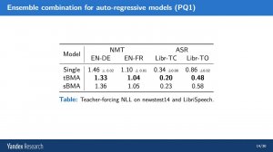 Andrey Malinin: Uncertainty in Speech Recognition and Machine Translation